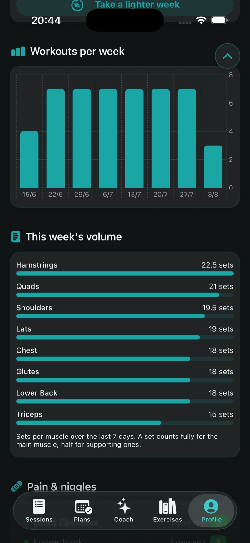 7 Day Health — plain numbers